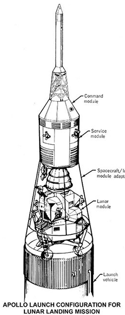 Apollo configuration