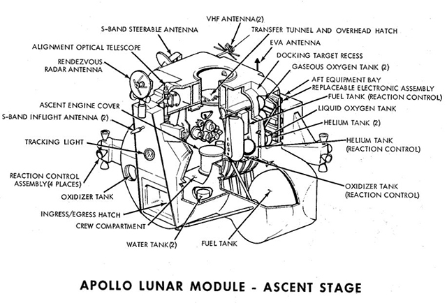 LM Assent Stage