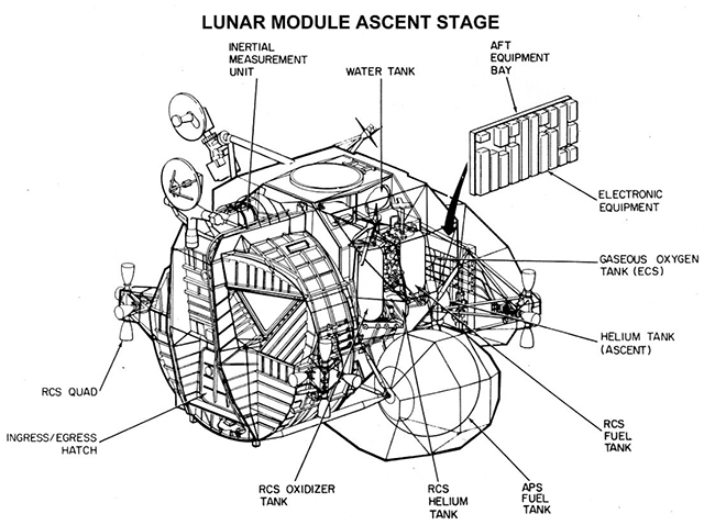 LM Assent Stage