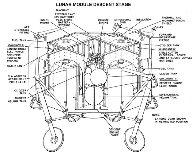 Apollo LM components