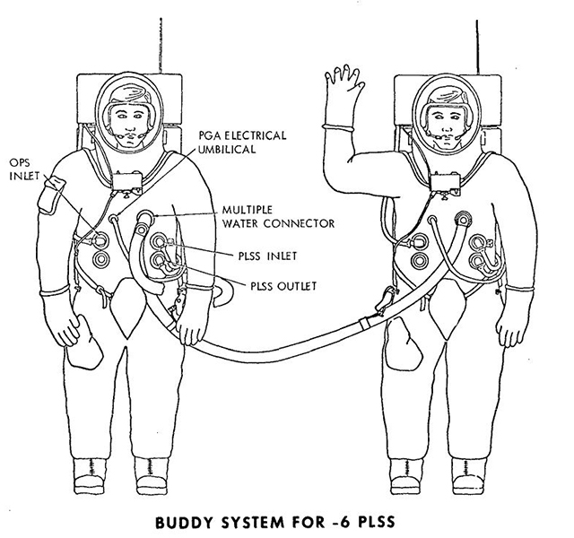 Spacesuit buddy system