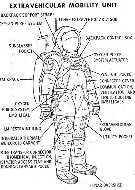 Spacesuit configuration