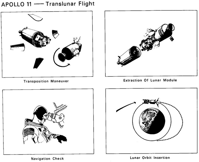 Trans Lunar Flight
